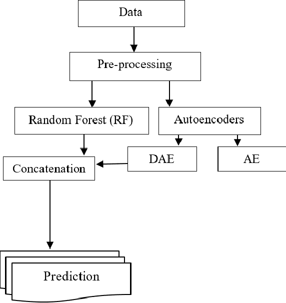 Figure 1 for Extracting Signals of Higgs Boson From Background Noise Using Deep Neural Networks