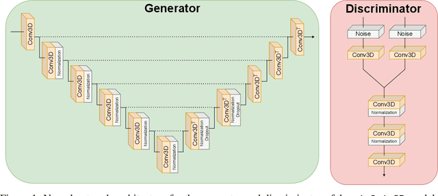 Figure 1 for Computing the ensemble spread from deterministic weather predictions using conditional generative adversarial networks