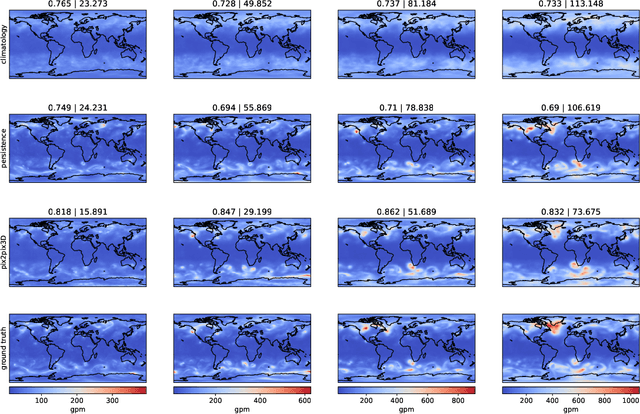Figure 3 for Computing the ensemble spread from deterministic weather predictions using conditional generative adversarial networks