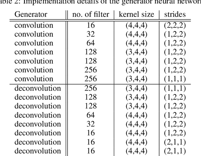 Figure 4 for Computing the ensemble spread from deterministic weather predictions using conditional generative adversarial networks