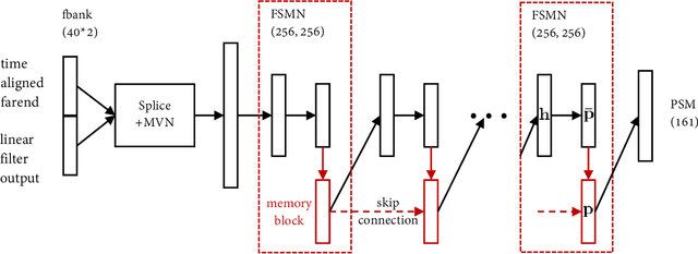 Figure 3 for Weighted Recursive Least Square Filter and Neural Network based Residual Echo Suppression for the AEC-Challenge