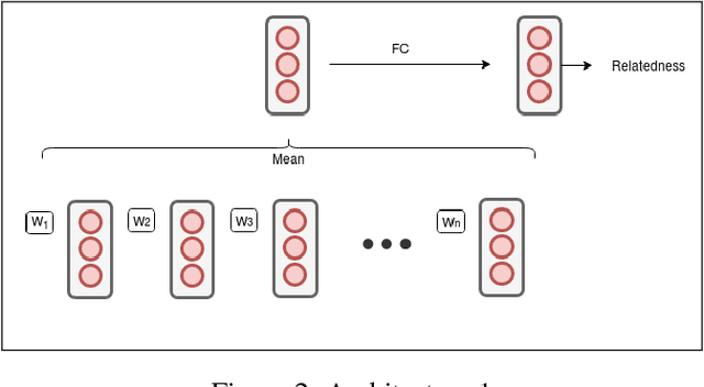 Figure 2 for Train Once, Test Anywhere: Zero-Shot Learning for Text Classification