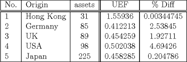 Figure 2 for Local Search Techniques for Constrained Portfolio Selection Problems