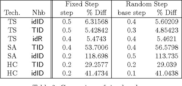 Figure 3 for Local Search Techniques for Constrained Portfolio Selection Problems