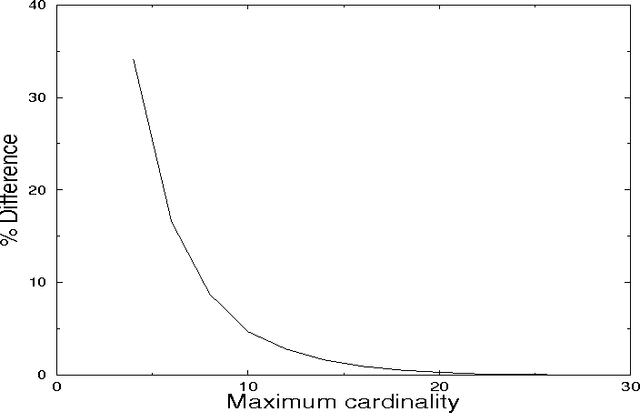 Figure 4 for Local Search Techniques for Constrained Portfolio Selection Problems
