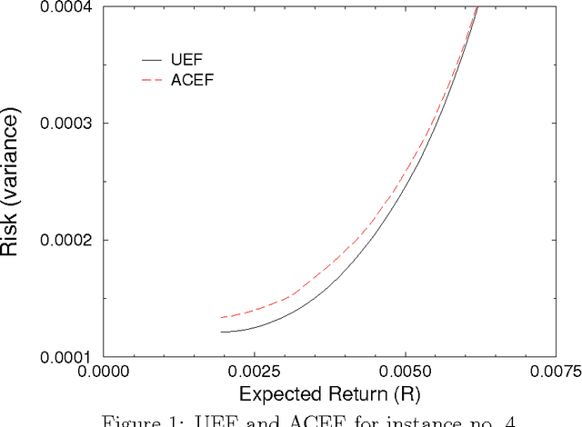 Figure 1 for Local Search Techniques for Constrained Portfolio Selection Problems