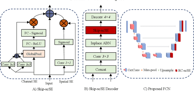 Figure 3 for Glioblastoma Multiforme Prognosis: MRI Missing Modality Generation, Segmentation and Radiogenomic Survival Prediction
