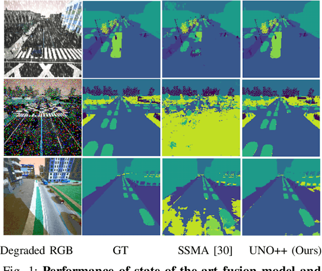 Figure 1 for UNO: Uncertainty-aware Noisy-Or Multimodal Fusion for Unanticipated Input Degradation