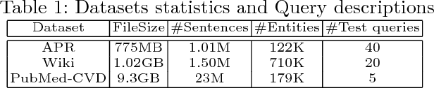 Figure 2 for SetExpan: Corpus-Based Set Expansion via Context Feature Selection and Rank Ensemble