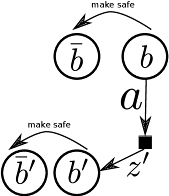 Figure 4 for Risk Aware Belief-dependent Constrained POMDP Planning