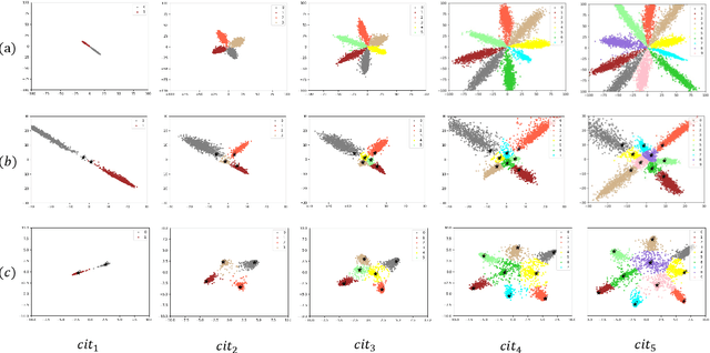 Figure 2 for Incremental Concept Learning via Online Generative Memory Recall