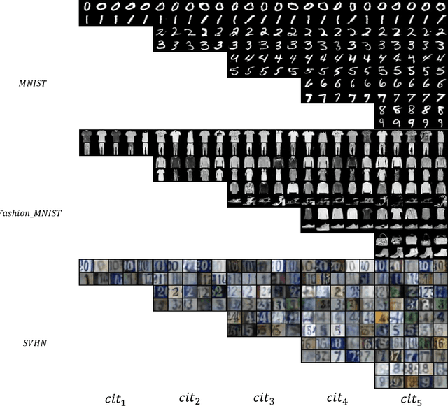 Figure 3 for Incremental Concept Learning via Online Generative Memory Recall