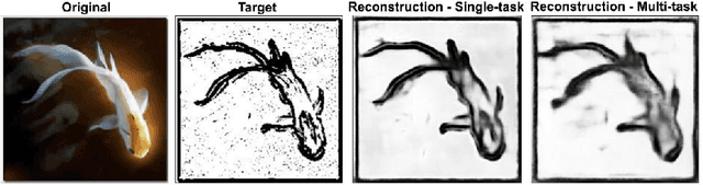 Figure 2 for Improving out-of-distribution generalization via multi-task self-supervised pretraining