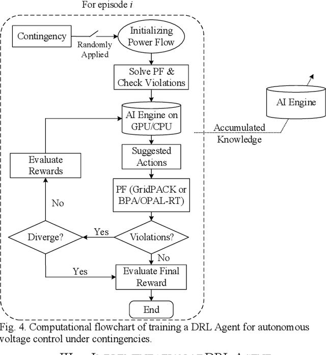 Figure 3 for Autonomous Voltage Control for Grid Operation Using Deep Reinforcement Learning