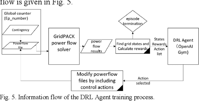 Figure 4 for Autonomous Voltage Control for Grid Operation Using Deep Reinforcement Learning