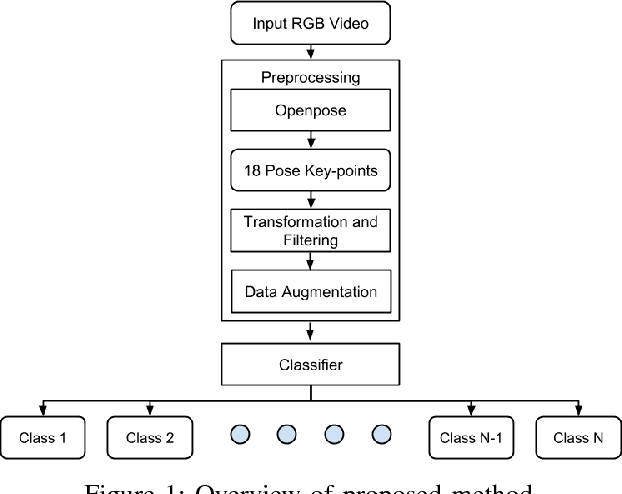 Figure 1 for Towards Robust Human Activity Recognition from RGB Video Stream with Limited Labeled Data