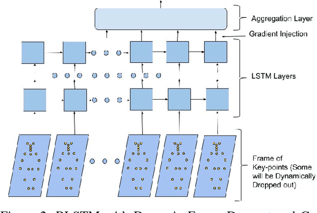 Figure 2 for Towards Robust Human Activity Recognition from RGB Video Stream with Limited Labeled Data