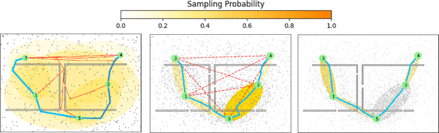 Figure 1 for Informed Steiner Trees: Sampling and Pruning for Multi-Goal Path Finding in High Dimensions