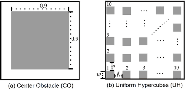 Figure 4 for Informed Steiner Trees: Sampling and Pruning for Multi-Goal Path Finding in High Dimensions