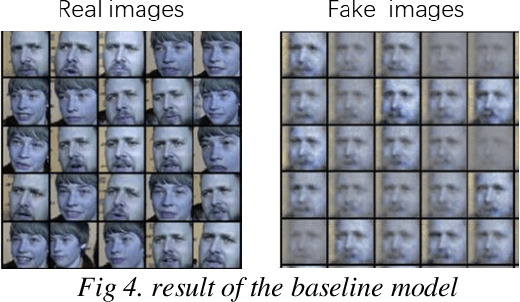 Figure 4 for Audio Input Generates Continuous Frames to Synthesize Facial Video Using Generative Adiversarial Networks