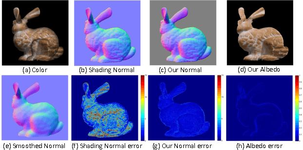Figure 3 for Detailed Surface Geometry and Albedo Recovery from RGB-D Video Under Natural Illumination