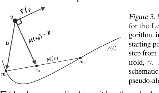 Figure 3 for Active Manifolds: A non-linear analogue to Active Subspaces