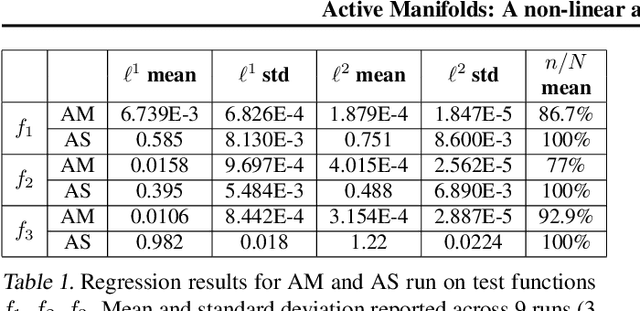 Figure 2 for Active Manifolds: A non-linear analogue to Active Subspaces