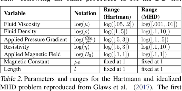 Figure 4 for Active Manifolds: A non-linear analogue to Active Subspaces