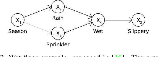 Figure 2 for Explaining Visual Models by Causal Attribution