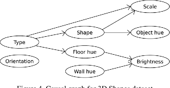 Figure 4 for Explaining Visual Models by Causal Attribution