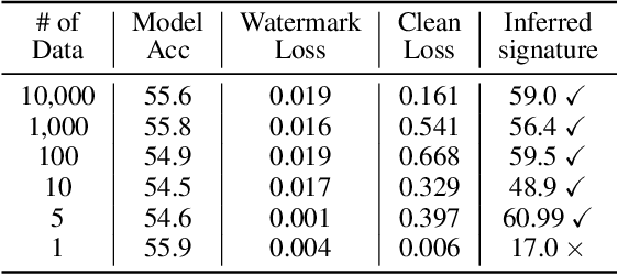 Figure 2 for Anti-Neuron Watermarking: Protecting Personal Data Against Unauthorized Neural Model Training