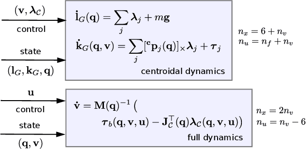 Figure 3 for Agile Maneuvers in Legged Robots: a Predictive Control Approach