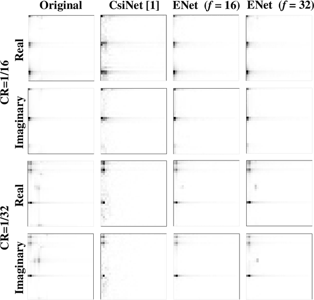 Figure 4 for A Lightweight Deep Network for Efficient CSI Feedback in Massive MIMO Systems