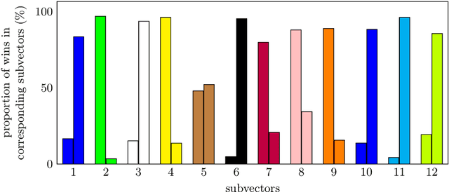 Figure 4 for DecisiveNets: Training Deep Associative Memories to Solve Complex Machine Learning Problems