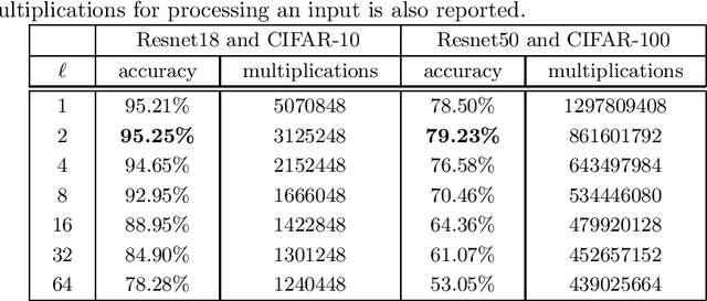 Figure 2 for DecisiveNets: Training Deep Associative Memories to Solve Complex Machine Learning Problems