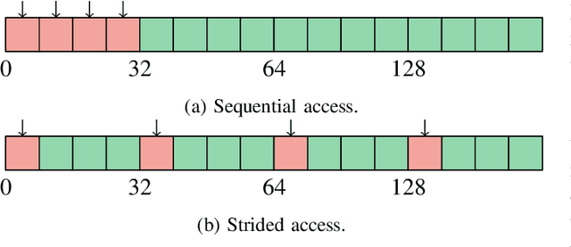 Figure 1 for GPU-Accelerated Optimizer-Aware Evaluation of Submodular Exemplar Clustering