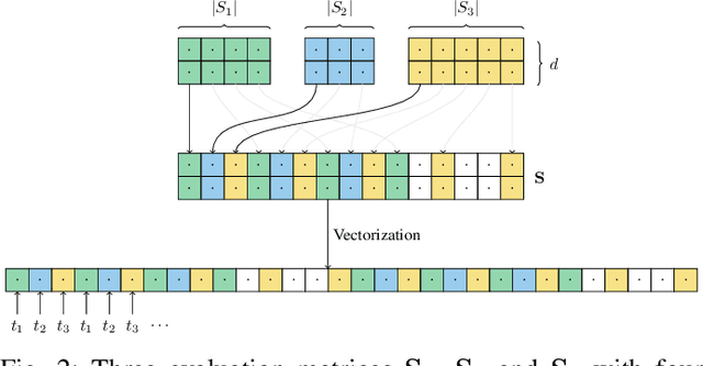 Figure 2 for GPU-Accelerated Optimizer-Aware Evaluation of Submodular Exemplar Clustering