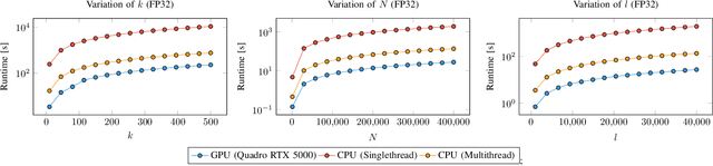 Figure 3 for GPU-Accelerated Optimizer-Aware Evaluation of Submodular Exemplar Clustering