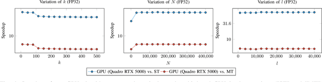 Figure 4 for GPU-Accelerated Optimizer-Aware Evaluation of Submodular Exemplar Clustering