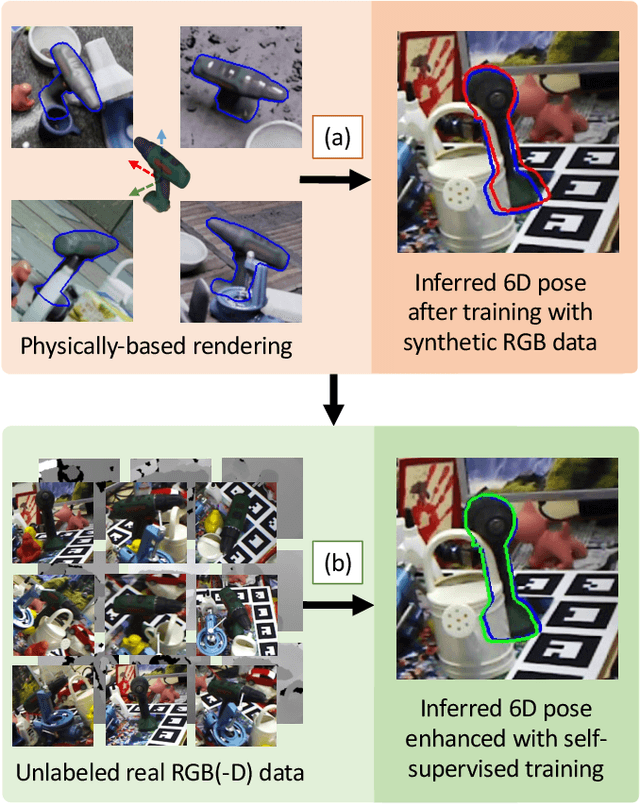 Figure 1 for Occlusion-Aware Self-Supervised Monocular 6D Object Pose Estimation