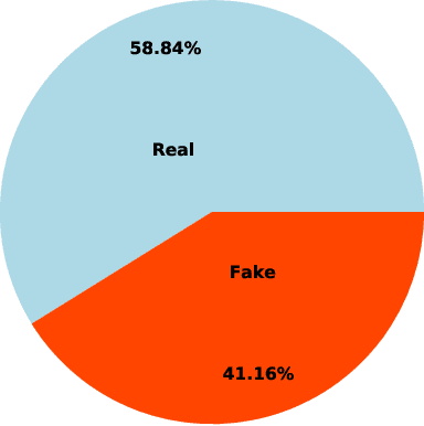 Figure 2 for Automated Fake News Detection using cross-checking with reliable sources