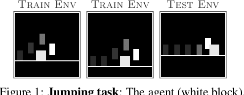 Figure 1 for Contrastive Behavioral Similarity Embeddings for Generalization in Reinforcement Learning