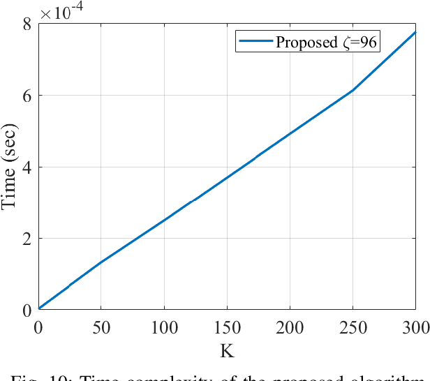 Figure 2 for A Downlink Puncturing Scheme for Simultaneous Transmission of URLLC and eMBB Traffic by Exploiting Data Similarity