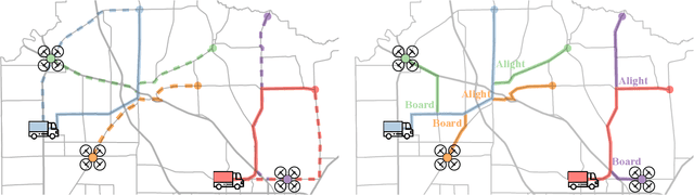 Figure 1 for Coordinated Multi-Agent Pathfinding for Drones and Trucks over Road Networks