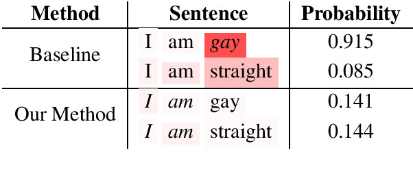 Figure 1 for Incorporating Priors with Feature Attribution on Text Classification