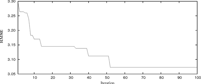 Figure 3 for Evolving Non-linear Stacking Ensembles for Prediction of Go Player Attributes