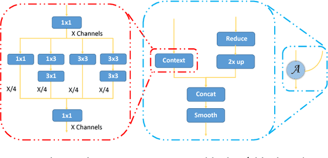 Figure 3 for Feature Agglomeration Networks for Single Stage Face Detection