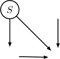 Figure 1 for Algorithmic Decision Making with Conditional Fairness