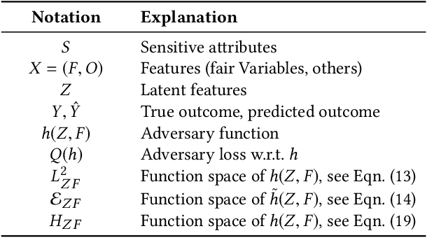 Figure 2 for Algorithmic Decision Making with Conditional Fairness