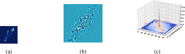 Figure 1 for End-to-end Interpretable Learning of Non-blind Image Deblurring